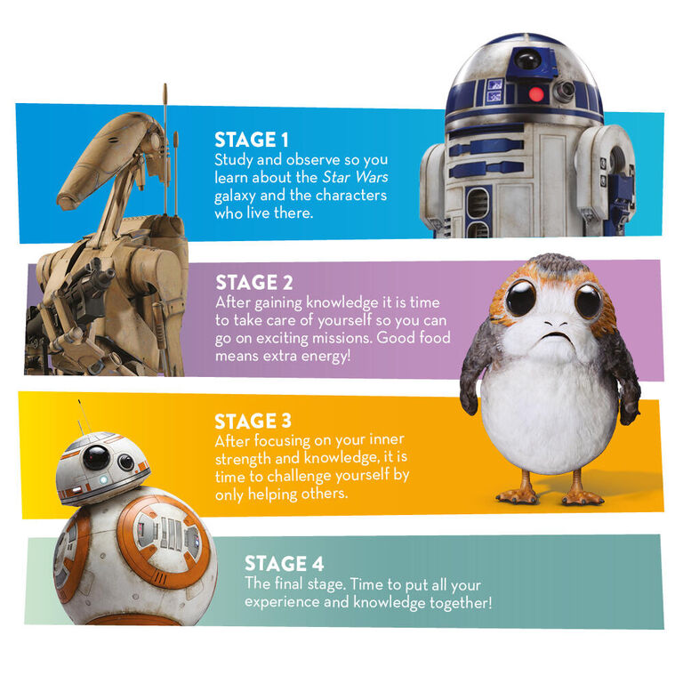 Four stages of edutainment