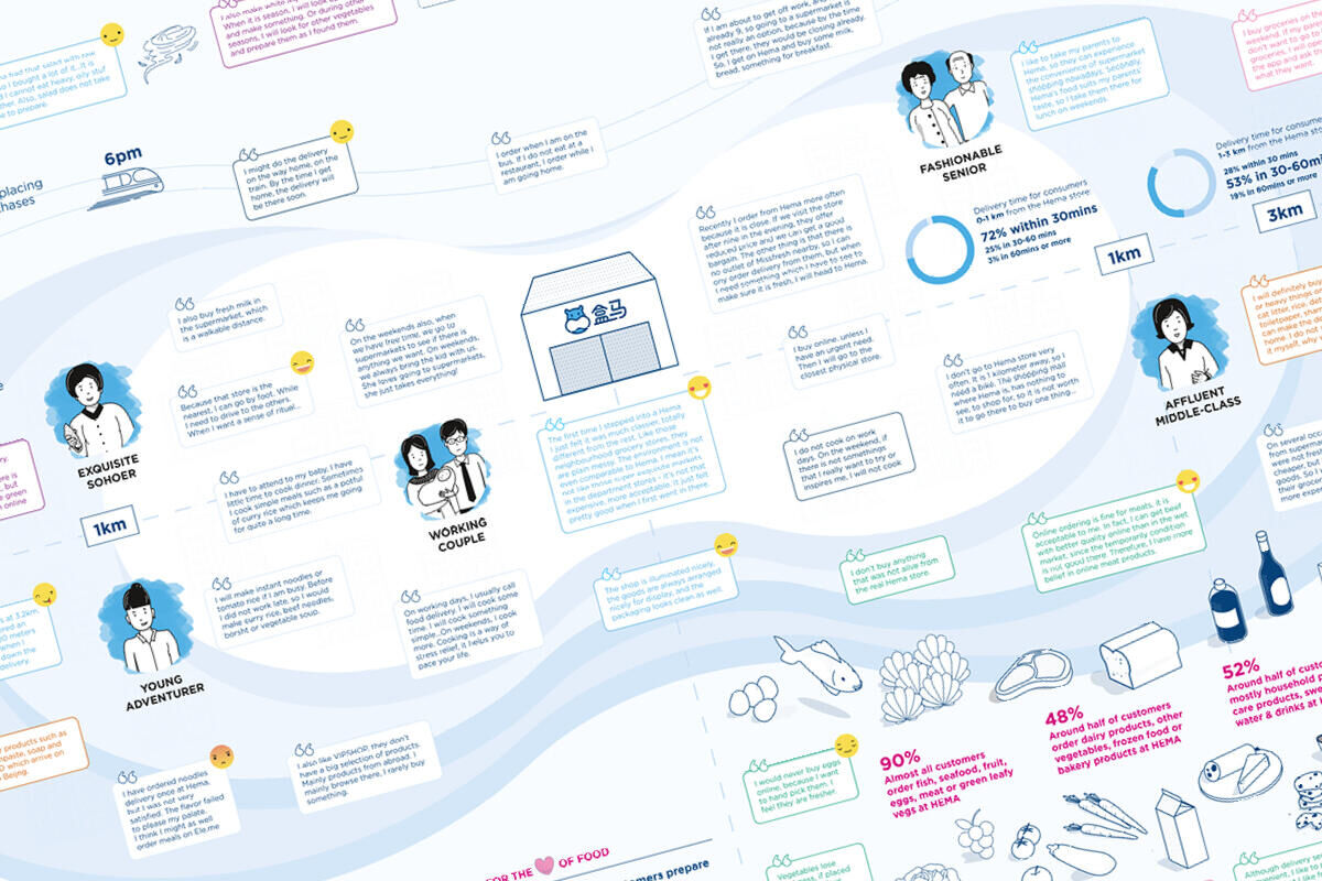 Mapping meaningful messages&nbsp;